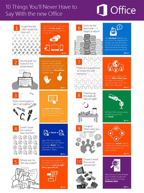 office 365 benefits and features.